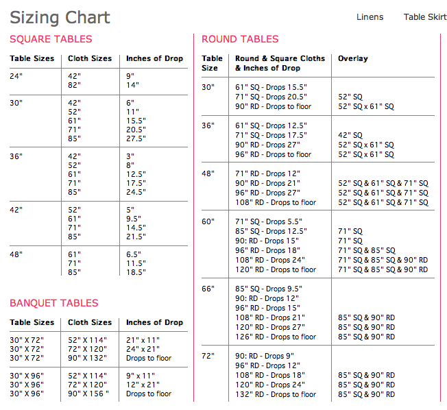 Tablecloth Size Chart | ASAP Linen